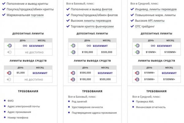 Кракен даркнет как зайти