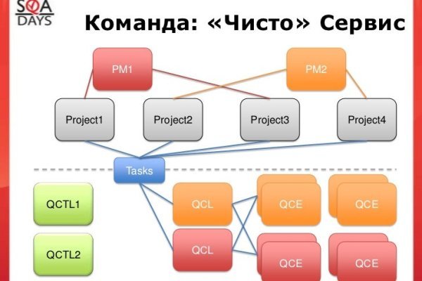 Ссылки на сайты даркнета